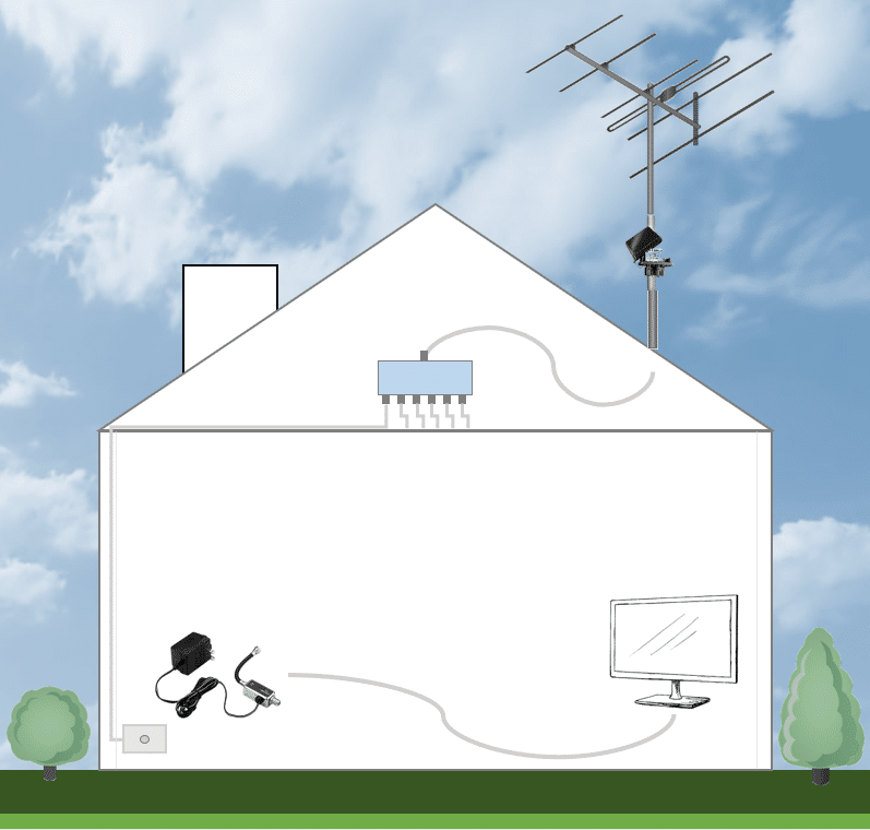 How to get a good SWR?